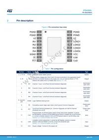 IPS4260LTR Datasheet Page 4