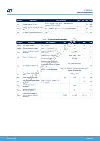 IPS4260LTR Datasheet Page 10