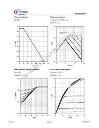 IPS50R520CP Datasheet Page 4