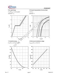 IPS50R520CP Datasheet Page 6