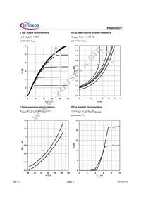 IPS50R520CPAKMA1 Datasheet Page 5