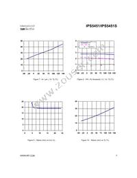 IPS5451STRL Datasheet Page 7