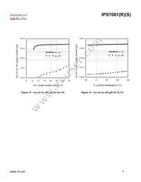 IPS7081STRLPBF Datasheet Page 9