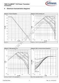 IPS70R2K0CEE8211 Datasheet Page 7