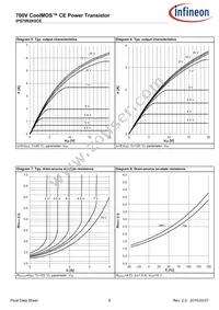 IPS70R2K0CEE8211 Datasheet Page 8