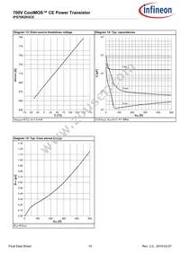 IPS70R2K0CEE8211 Datasheet Page 10