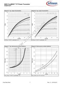 IPS80R1K2P7AKMA1 Datasheet Page 7