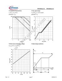 IPSH4N03LA G Datasheet Page 7