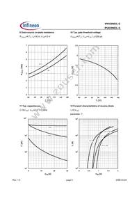 IPU039N03LGXK Datasheet Page 6