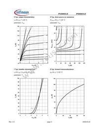 IPU06N03LB G Datasheet Page 5