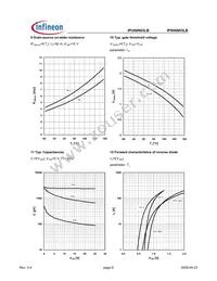 IPU06N03LB G Datasheet Page 6