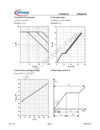 IPU06N03LB G Datasheet Page 7