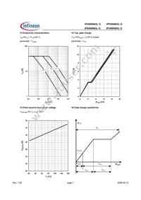 IPU090N03L G Datasheet Page 7