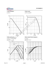 IPU103N08N3 G Datasheet Page 4