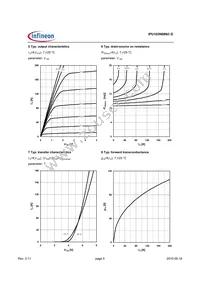 IPU103N08N3 G Datasheet Page 5