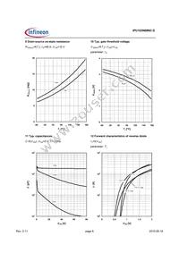 IPU103N08N3 G Datasheet Page 6