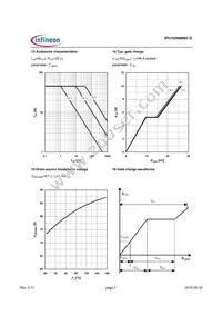 IPU103N08N3 G Datasheet Page 7