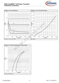 IPU50R3K0CEBKMA1 Datasheet Page 9