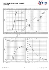 IPU80R2K4P7AKMA1 Datasheet Page 8