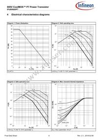 IPU80R600P7AKMA1 Datasheet Page 6