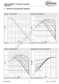 IPU80R900P7AKMA1 Datasheet Page 6