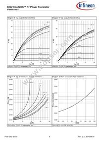 IPW60R180P7XKSA1 Datasheet Page 8