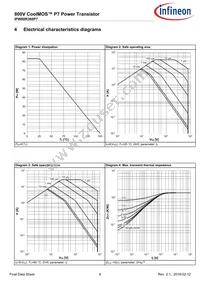 IPW80R360P7XKSA1 Datasheet Page 6