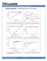 IQG48025A120V-101-R Datasheet Page 7