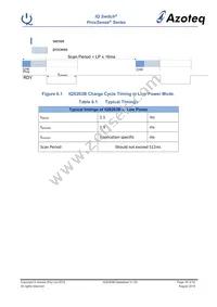 IQS263B-0-DNR Datasheet Page 16