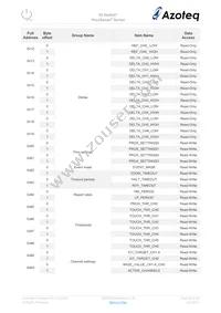 IQS266-0-QNR Datasheet Page 20