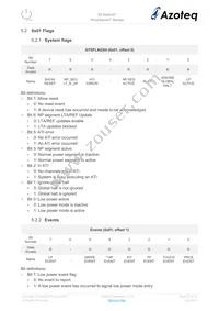 IQS266-0-QNR Datasheet Page 23