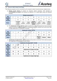 IQS6210U9R Datasheet Page 17