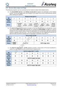 IQS6210U9R Datasheet Page 20