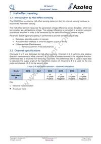 IQS625-0-TSR Datasheet Page 10