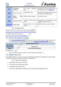 IQS625-0-TSR Datasheet Page 12