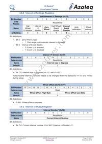 IQS625-0-TSR Datasheet Page 13