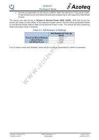 IQS625-0-TSR Datasheet Page 16