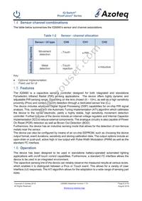 IQS680-100-DNR Datasheet Page 8