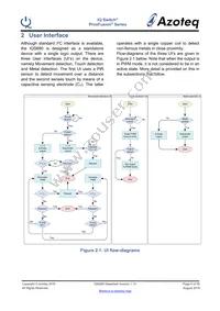 IQS680-100-DNR Datasheet Page 9