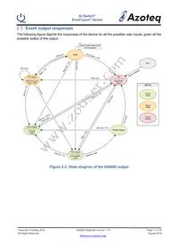 IQS680-100-DNR Datasheet Page 11