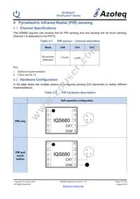 IQS680-100-DNR Datasheet Page 15