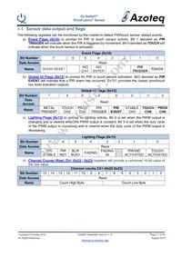 IQS680-100-DNR Datasheet Page 17