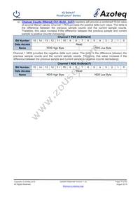 IQS680-100-DNR Datasheet Page 18