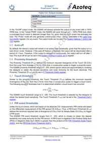 IQS680-100-DNR Datasheet Page 20