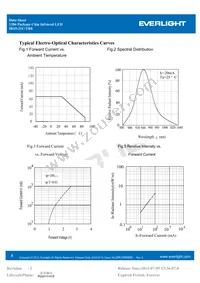 IR15-21C/TR8 Datasheet Page 4