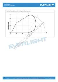 IR16-213C/L510/TR8 Datasheet Page 5