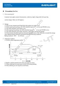 IR19-315C/TR8 Datasheet Page 6