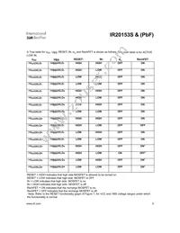 IR20153STRPBF Datasheet Page 5