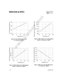 IR20153STRPBF Datasheet Page 12