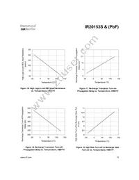 IR20153STRPBF Datasheet Page 13